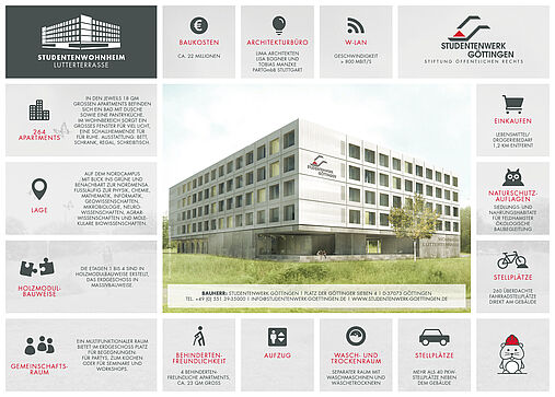 Grisebachstraße 7, Lutterterrasse, Infografik Wohnheim Grisebachstraße 7, Lutterterrasse, Infografik